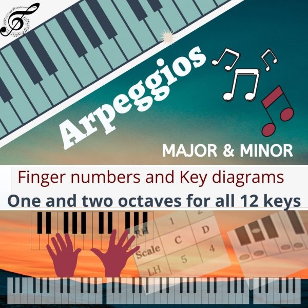 Arpeggios with finger numbers and Keydiagram