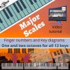 Online Piano / Keyboard class - Image 3