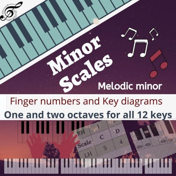 Melodic minor scales with finger numbers and Keydiagram