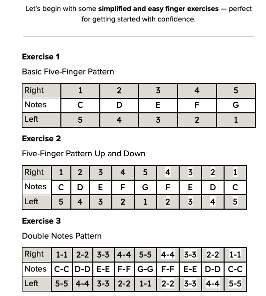 DIY - Basics of Piano and Keyboard - Image 5