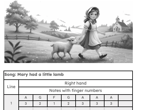 DIY - Basics of Piano and Keyboard - Image 4